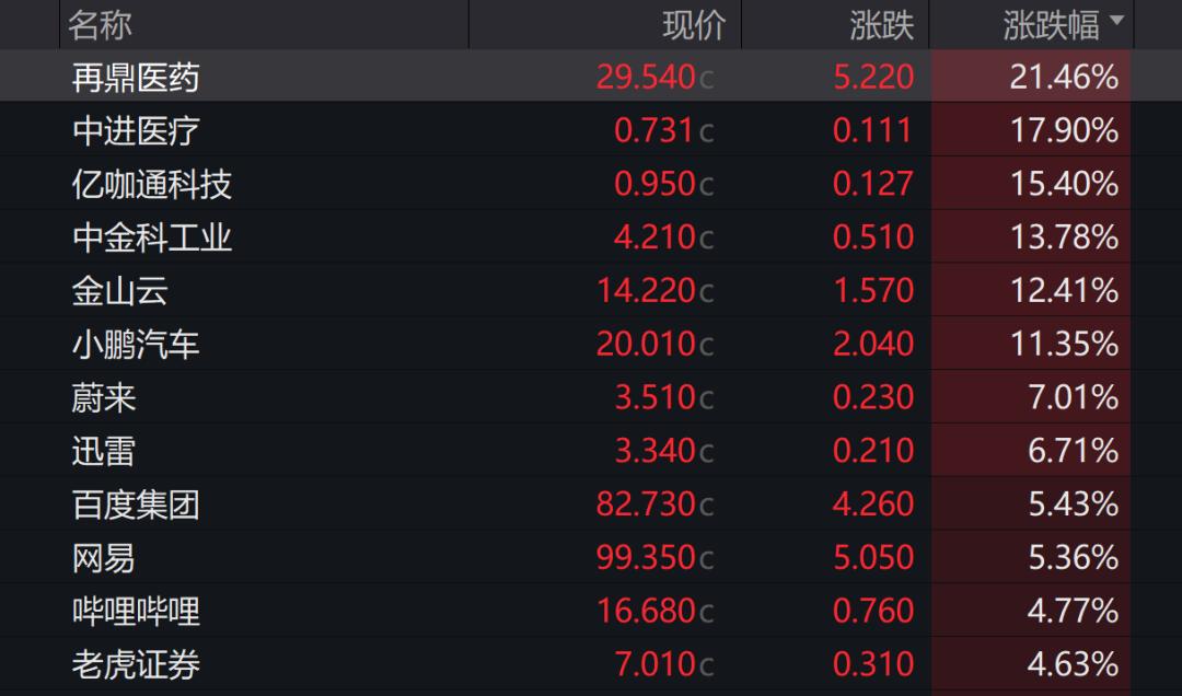 美联储创下年内新高，上扬幅高达20.38%，还能追吗？的简单介绍